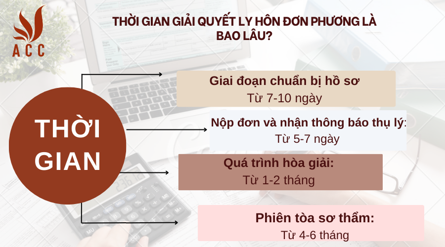 Thời gian giải quyết ly hôn đơn phương là bao lâu?