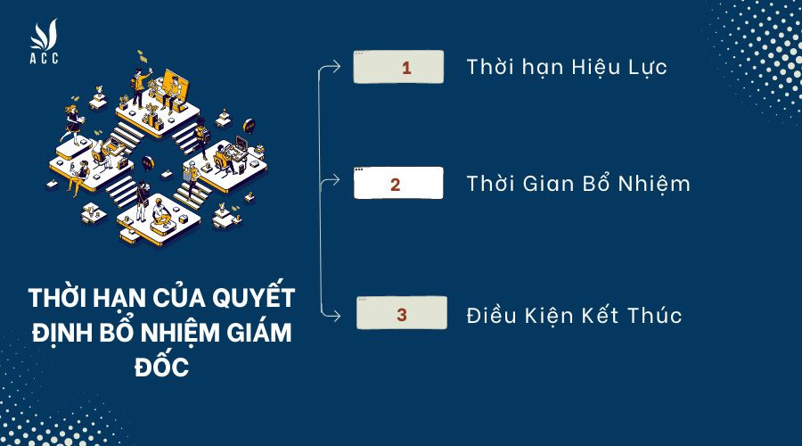 thoi-han-cua-quyet-dinh-bo-nhiem-giam-doc