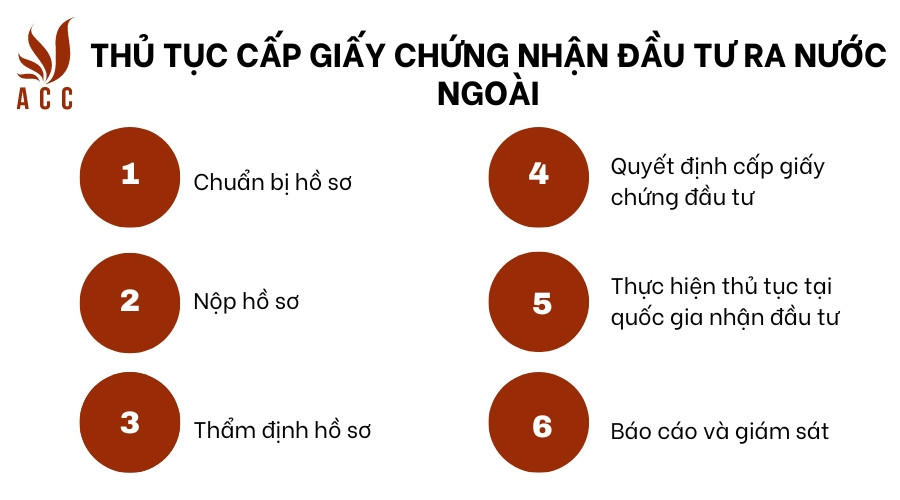 Thủ tục cấp Giấy chứng nhận đầu tư ra nước ngoài