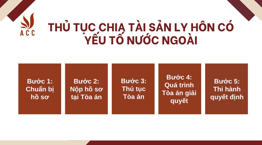 thu-tuc-chia-tai-san-ly-hon-co-yeu-to-nuoc-ngoai-1