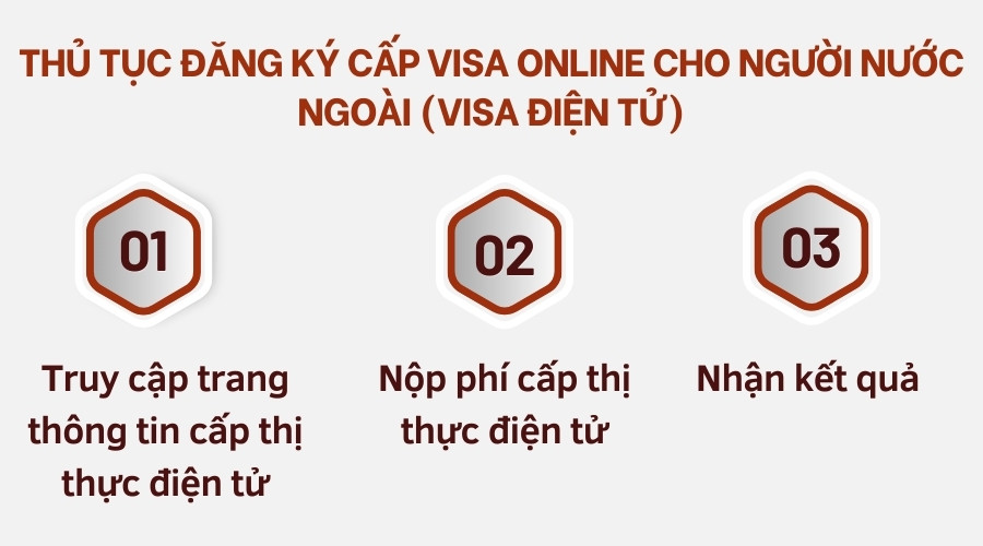 thu-tuc-dang-ky-cap-visa-online-cho-nguoi-nuoc-ngoai-visa-dien-tu