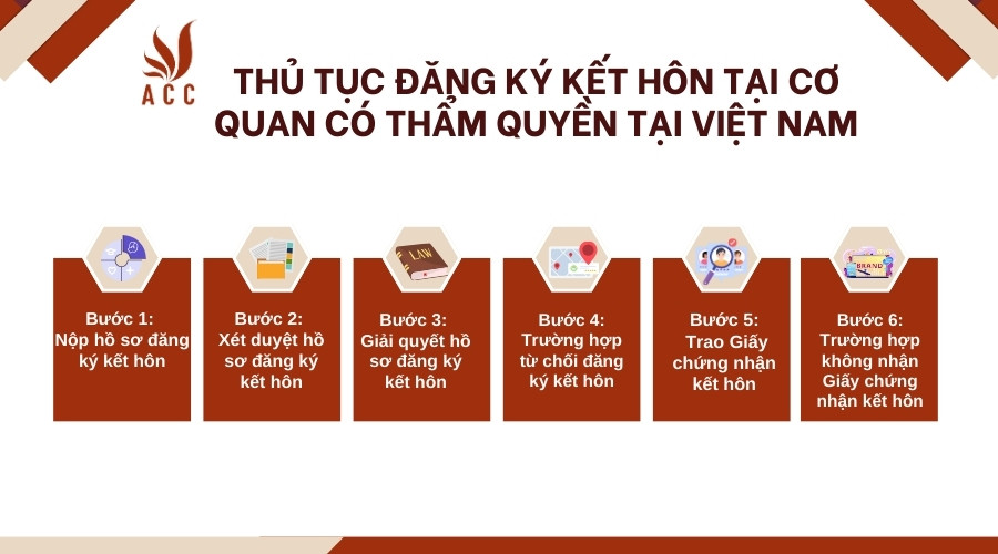 Thủ tục đăng ký kết hôn tại Cơ quan có thẩm quyền tại Việt Nam