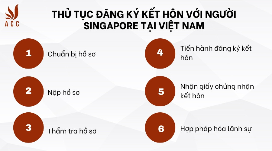 Thủ tục đăng ký kết hôn với người Singapore tại Việt Nam