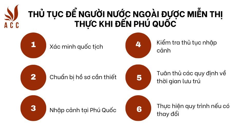 Thủ tục để người nước ngoài được miễn thị thực khi đến Phú Quốc