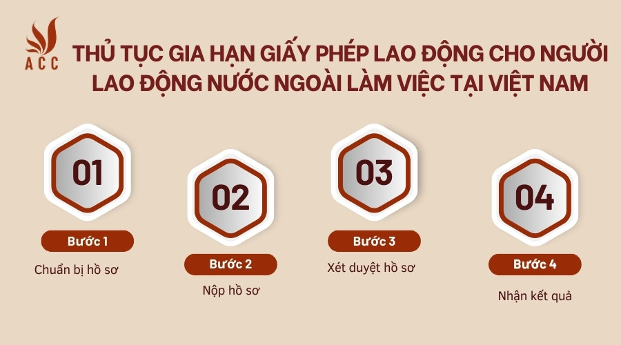 Thủ tục gia hạn giấy phép lao động cho người lao động nước ngoài làm việc tại Việt Nam