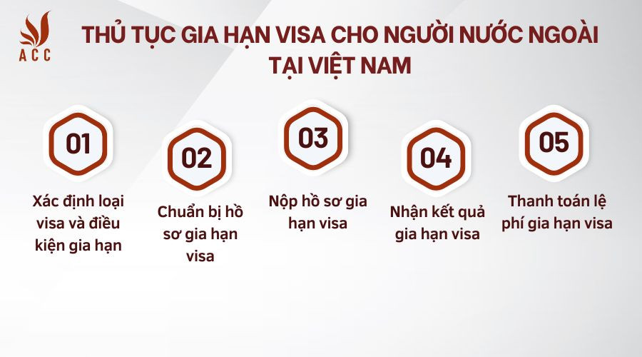 thu-tuc-gia-han-visa-cho-nguoi-nuoc-ngoai-tai-viet-nam