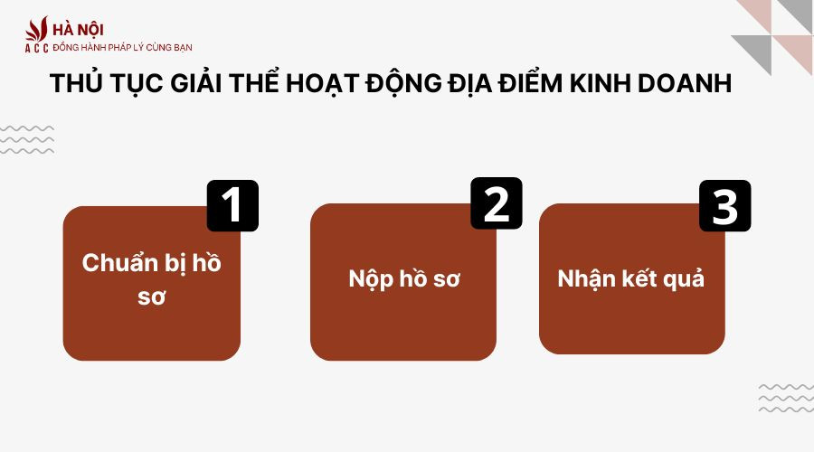 thu-tuc-giai-the-hoat-dong-dia-diem-kinh-doanh