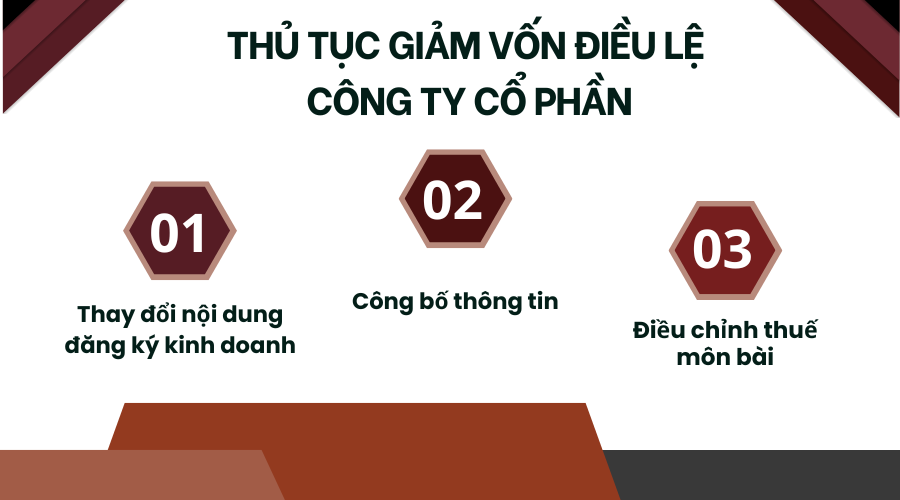 Thủ tục giảm vốn điều lệ công ty cổ phần 