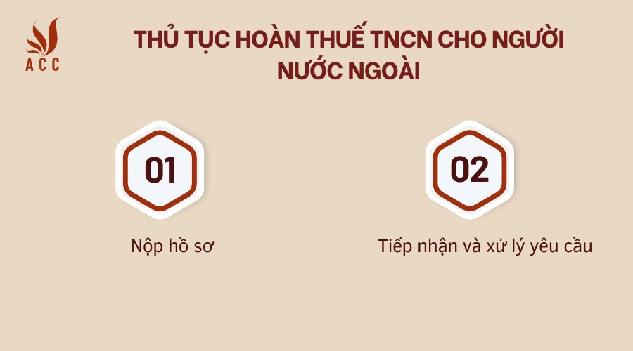 Thủ tục hoàn thuế TNCN cho người nước ngoài