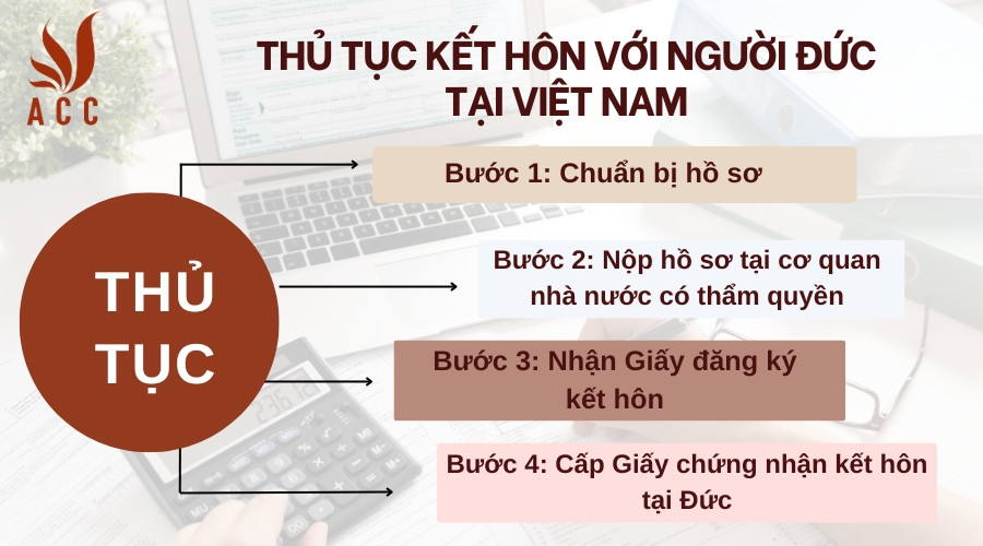 Thủ tục kết hôn với người Đức tại Việt Nam