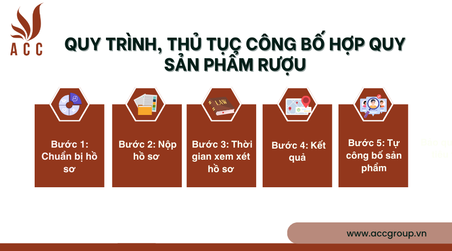 thu-tuc-kiem-nghiem-rau-cu-qua-trai-cay-tuoi