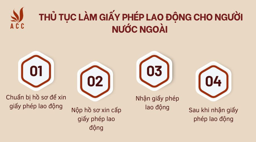 thu-tuc-lam-giay-phep-lao-dong-cho-nguoi-nuoc-ngoai