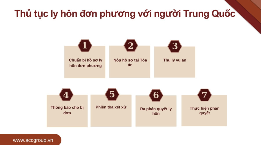 thu-tuc-ly-hon-don-phuong-voi-nguoi-trung-quoc