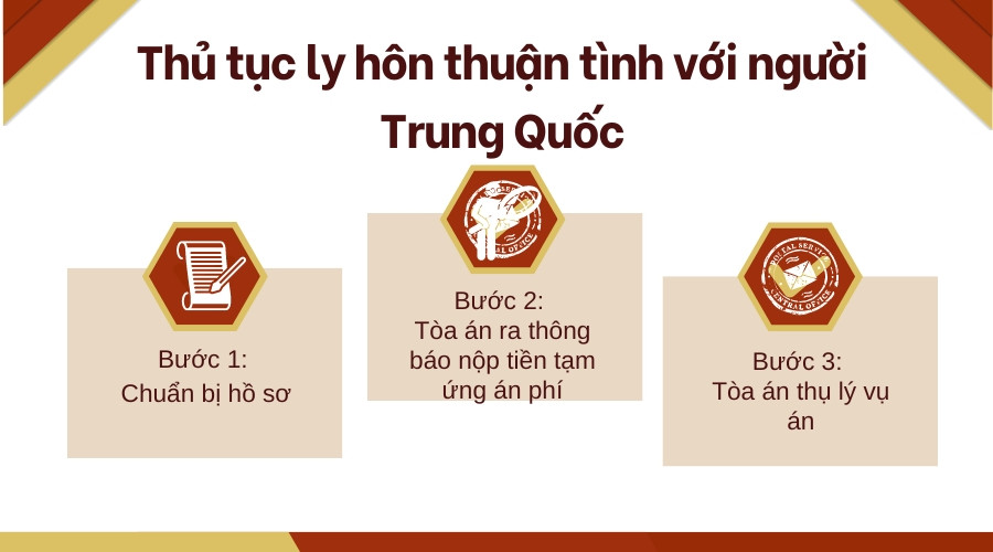 thu-tuc-ly-hon-thuan-tinh-voi-nguoi-trung-quoc