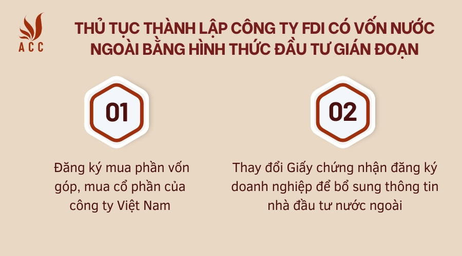 Thủ tục thành lập công ty FDI có vốn nước ngoài bằng hình thức đầu tư gián đoạn