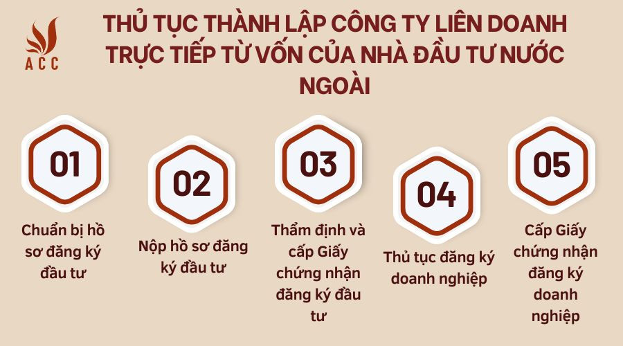 thu-tuc-thanh-lap-cong-ty-lien-doanh-truc-tiep-tu-von-cua-nha-dau-tu-nuoc-ngoai