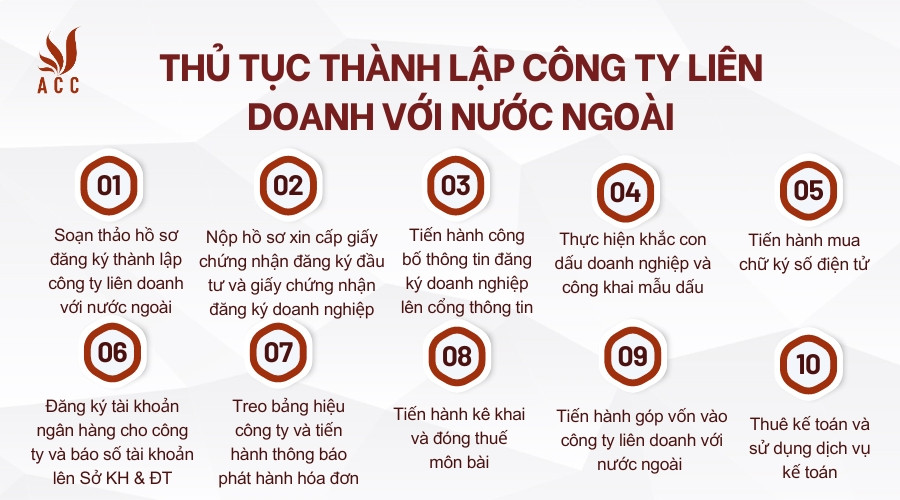 Thủ tục thành lập công ty liên doanh với nước ngoài 