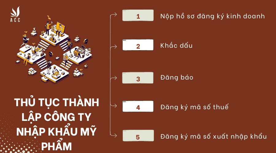 thu-tuc-thanh-lap-cong-ty-nhap-khau-my-pham