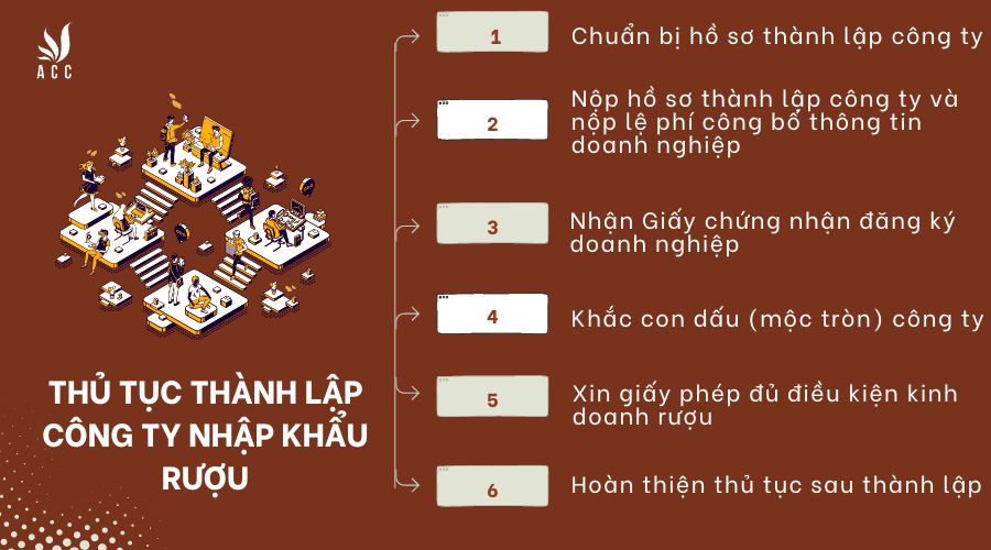Thủ tục thành lập công ty nhập khẩu rượu