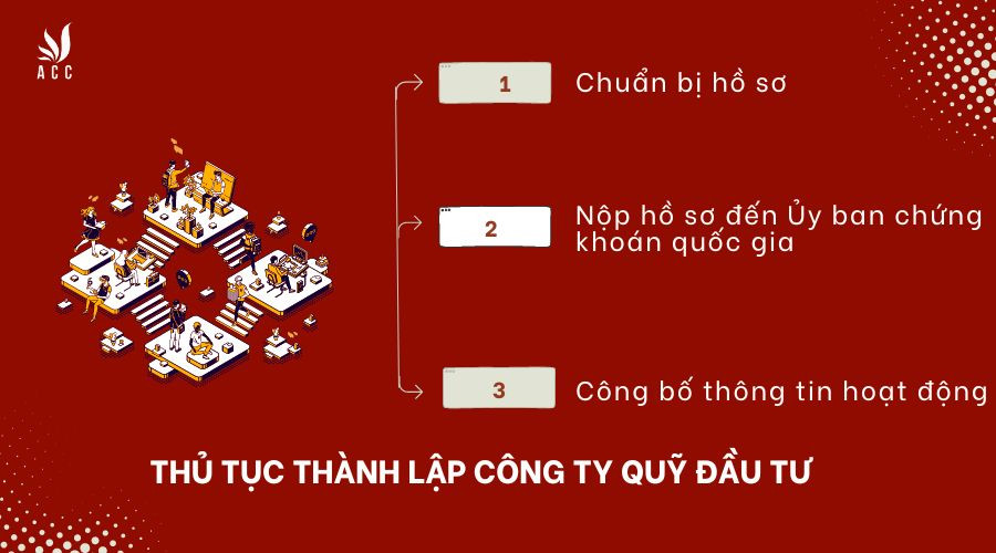 thu-tuc-thanh-lap-cong-ty-quy-dau-tu