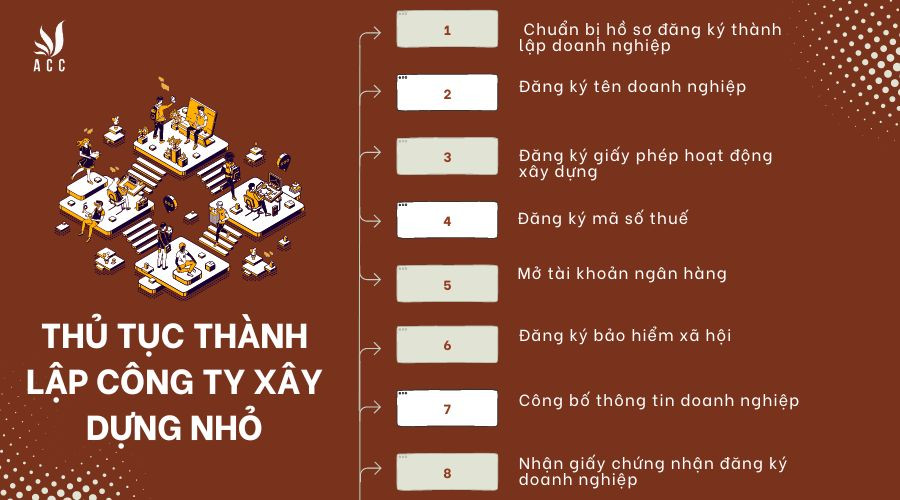 thu-tuc-thanh-lap-cong-ty-xay-dung-nho-1