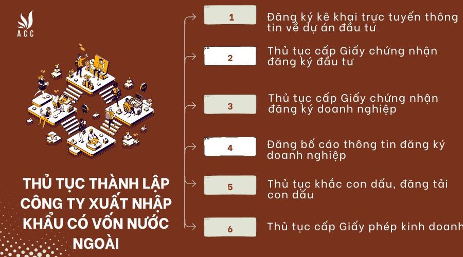 Thủ tục thành lập công ty xuất nhập khẩu có vốn nước ngoài