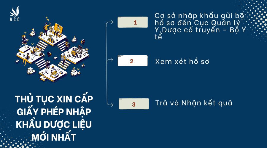 thu-tuc-xin-cap-giay-phep-nhap-khau-duoc-lieu-moi-nhat