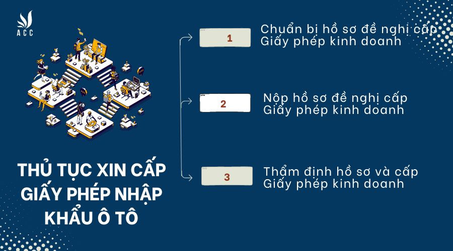 thu-tuc-xin-cap-giay-phep-nhap-khau-o-to