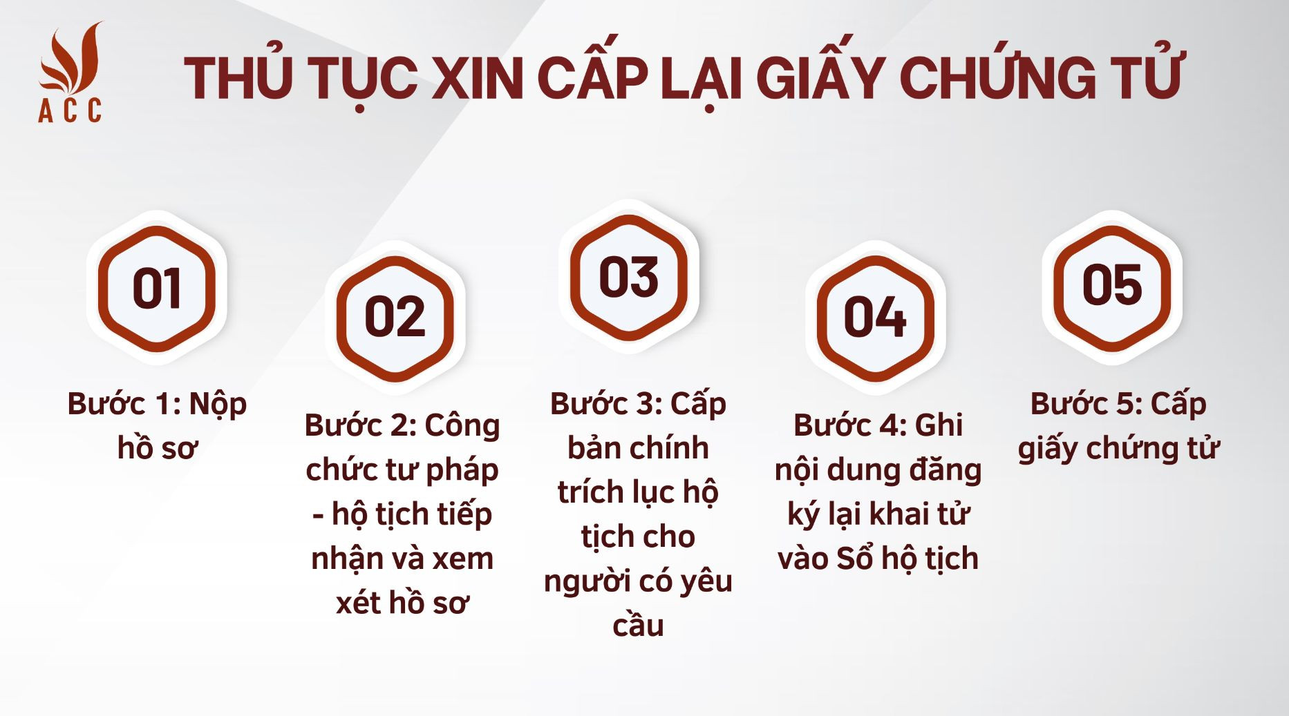 thu-tuc-xin-cap-lai-giay-chung-tu