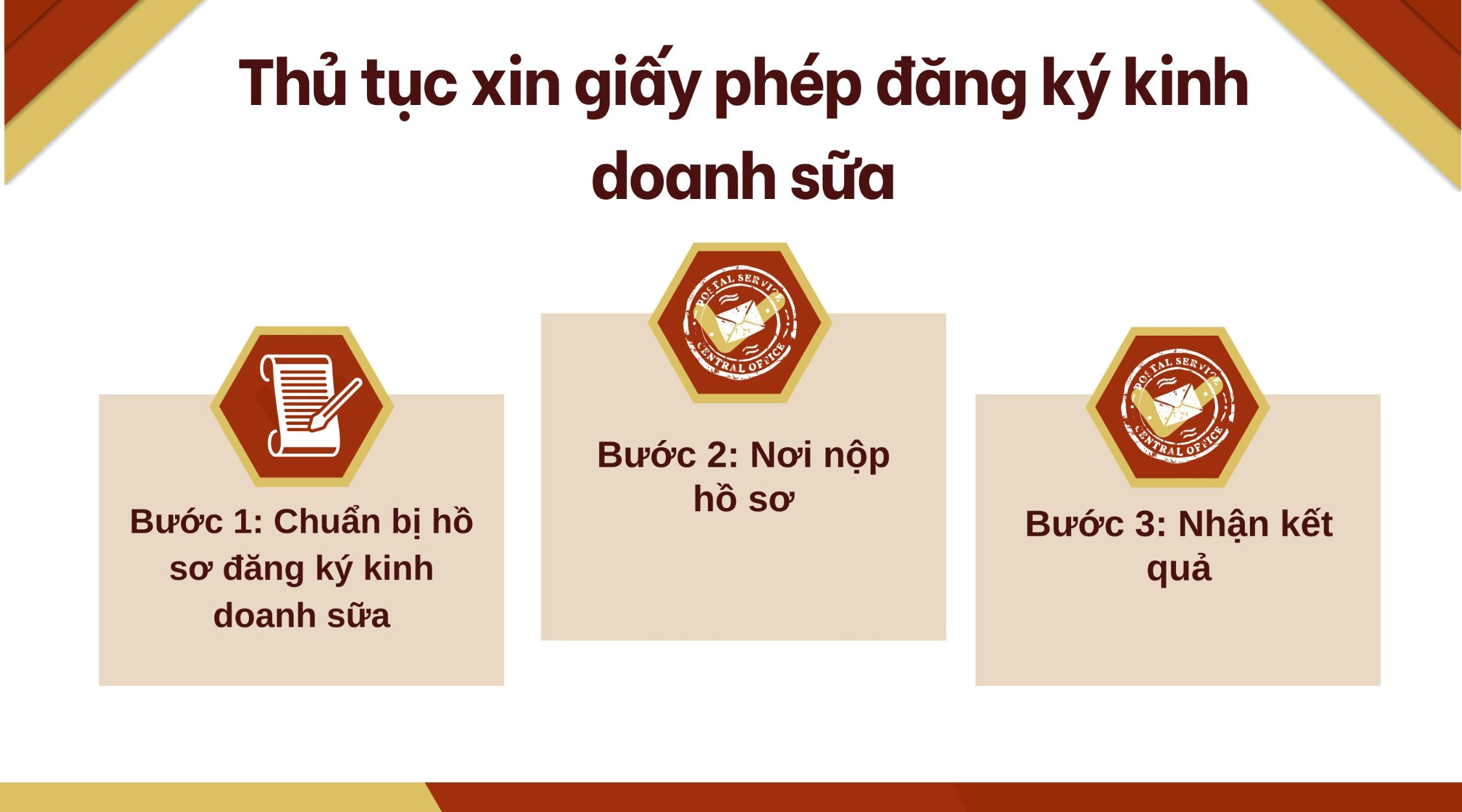 thu-tuc-xin-giay-phep-dang-ky-kinh-doanh-sua