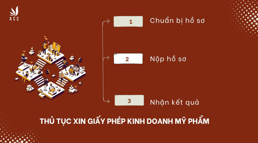 thu-tuc-xin-giay-phep-kinh-doanh-my-pham