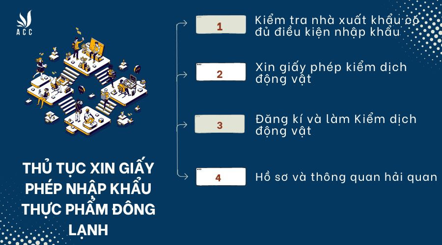 thu-tuc-xin-giay-phep-nhap-khau-thuc-pham-dong-lanh