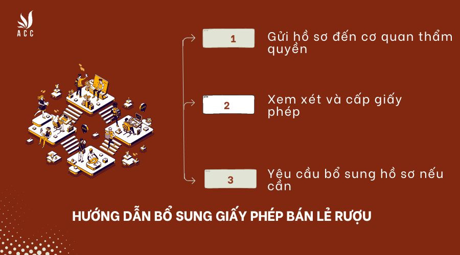 Hướng dẫn bổ sung giấy phép bán lẻ rượu