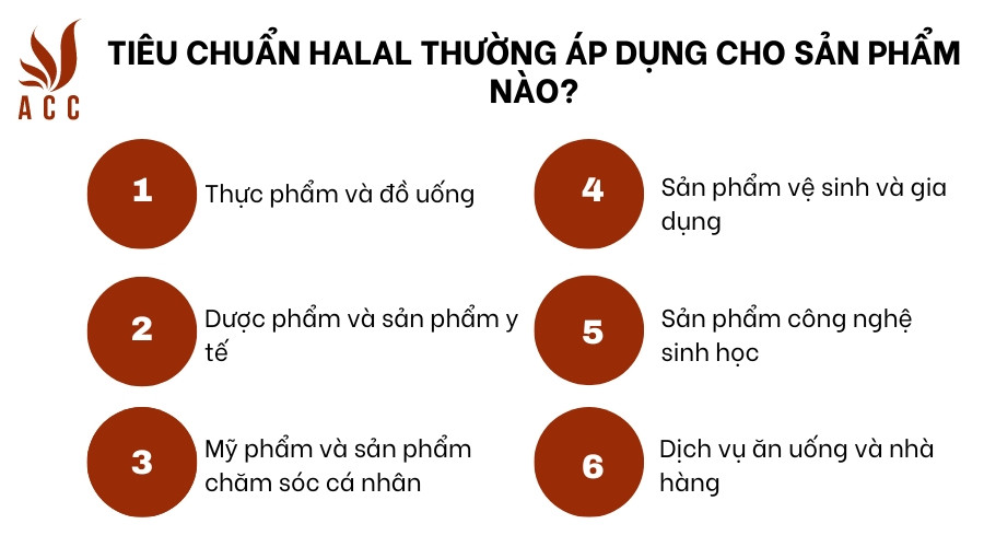 Tiêu chuẩn HALAL thường áp dụng cho sản phẩm nào?