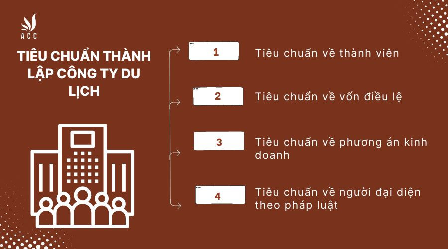 tieu-chuan-thanh-lap-cong-ty-du-lich