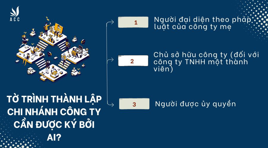 Tờ trình thành lập chi nhánh công ty cần được ký bởi ai?