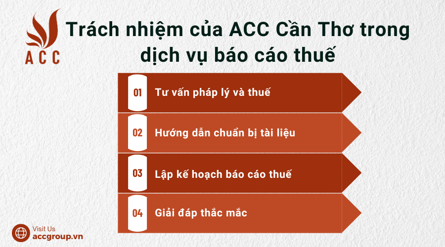 Trách nhiệm của ACC Cần Thơ trong dịch vụ báo cáo thuế
