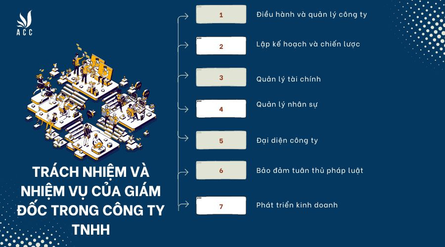 trach-nhiem-va-nhiem-vu-cua-giam-doc-trong-cong-ty-tnhh-la-gi
