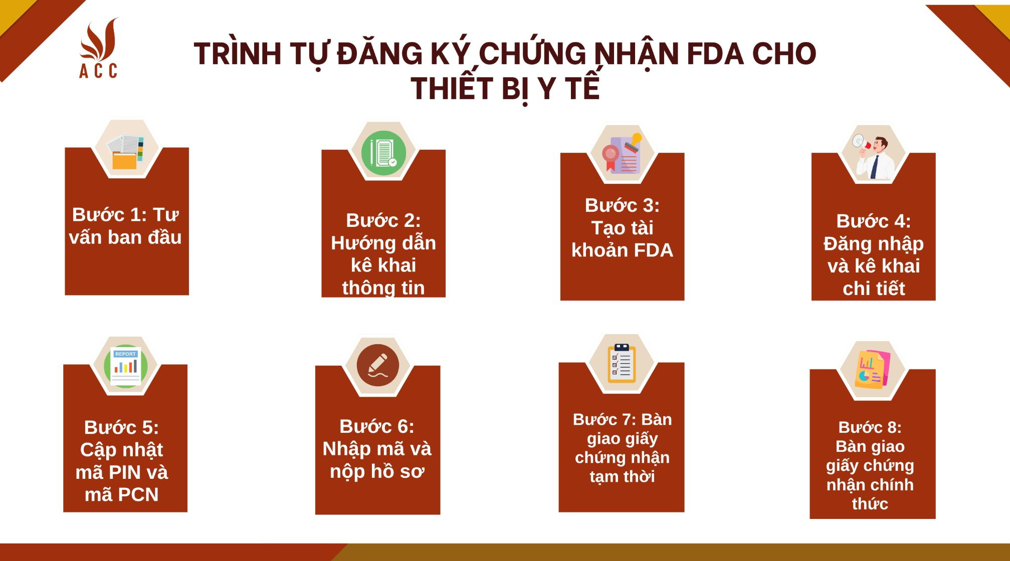 trinh-tu-dang-ky-chung-nhan-fda-cho-thiet-bi-y-te