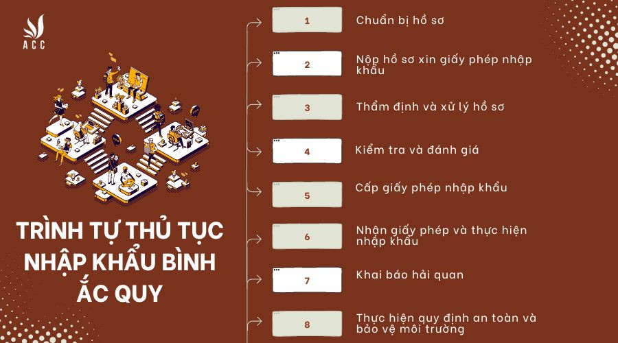 trinh-tu-thu-tuc-nhap-khau-binh-ac