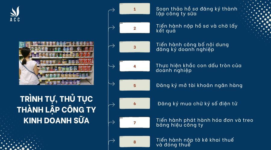 trinh-tu-thu-tuc-thanh-lap-cong-ty-kinh-doanh-sua