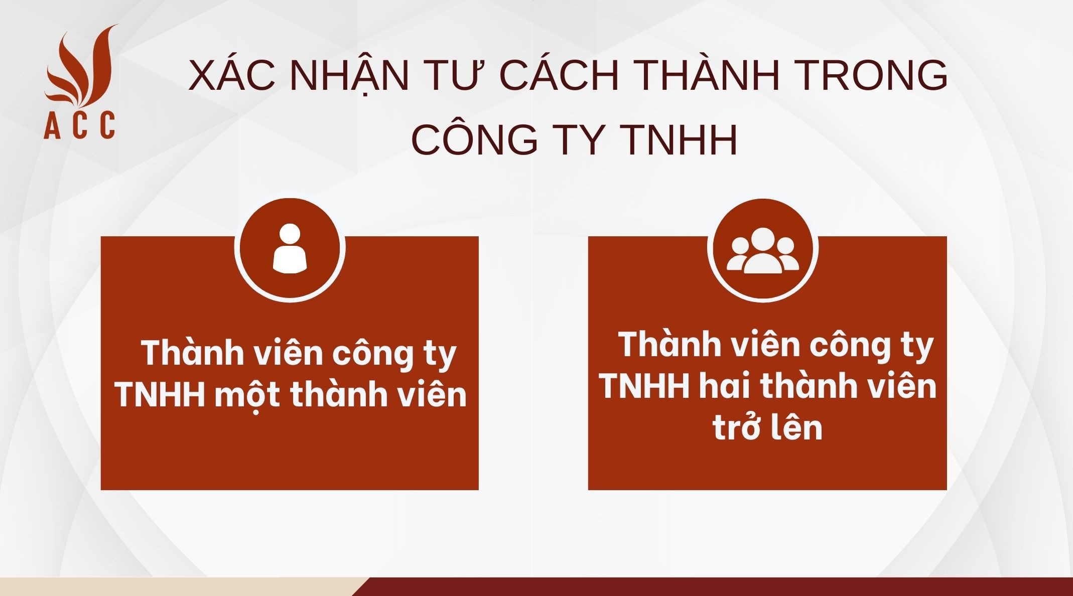 Xác nhận tư cách thành trong công ty TNHH