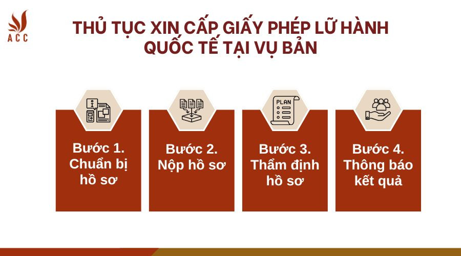 3-thu-tuc-xin-cap-giay-phep-lu-hanh-quoc-te-tai-vu-ban