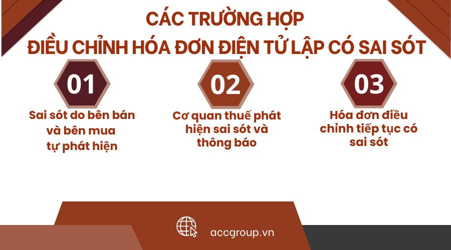 3-truong-hop-dieu-chinh-hoa-don-dien-tu-lap-co-sai-sot