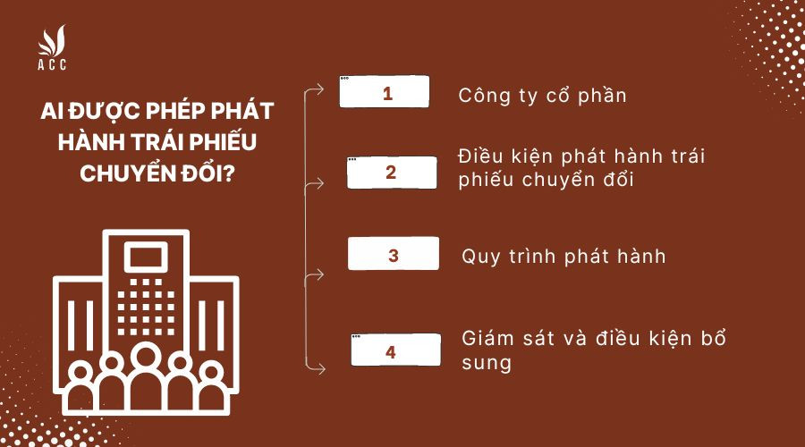 Ai được phép phát hành trái phiếu chuyển đổi?