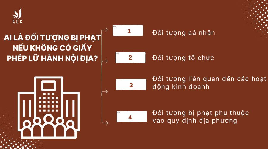 Ai là đối tượng bị phạt nếu không có giấy phép lữ hành nội địa?