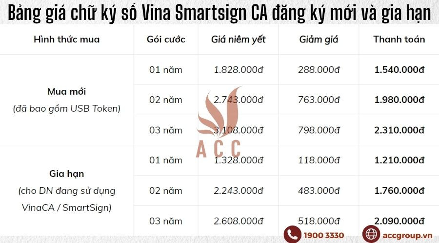 bang-gia-chu-ky-so-vina-smartsign-ca-dang-ky-moi-va-gia-han