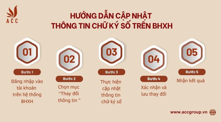 Hướng dẫn cập nhật thông tin chữ ký số trên BHXH