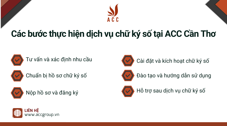 Các bước thực hiện dịch vụ chữ ký số tại ACC Cần Thơ