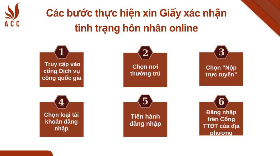 cac-buoc-thuc-hien-xin-giay-xac-nhan-tinh-trang-hon-nhan-online